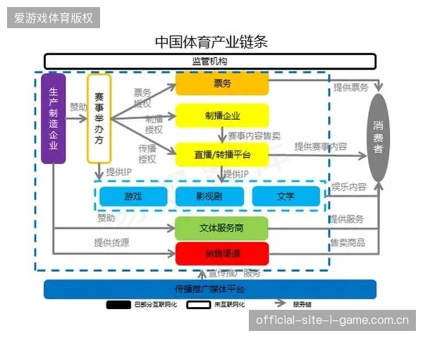 超过四成国际体育赛事已将票务核销系统深度接入转播监控后台